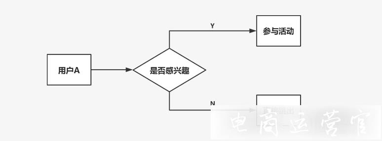 淘寶店鋪如何利用抽獎互動-提升店鋪活躍度?淘寶抽獎互動玩法介紹